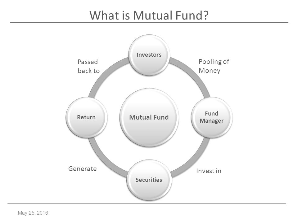 sebi act collective investment scheme